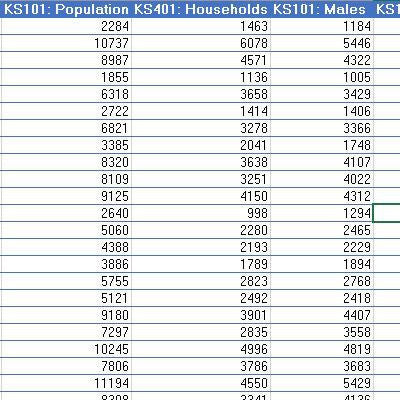Census Data for the G (Glasgow) Postcode Area
