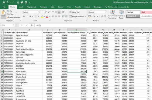 EU Referendum Results by Local Authority