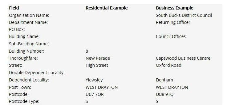 The Postcode Address File – Map Logic