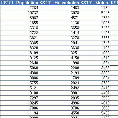 Census Data for the OX (Oxford) Postcode Area