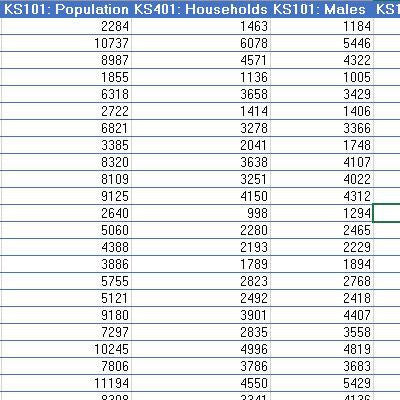 Census Data for the RH (Redhill) Postcode Area