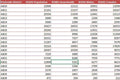 Census Counts by Postcode District