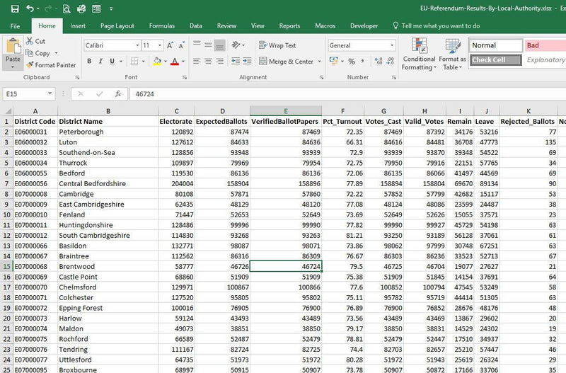 EU Referendum Results by Local Authority