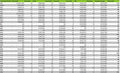 House price data at Postcode District level