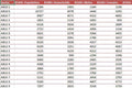 Census Counts by Postcode Sector