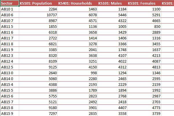 Census Counts by Postcode Sector